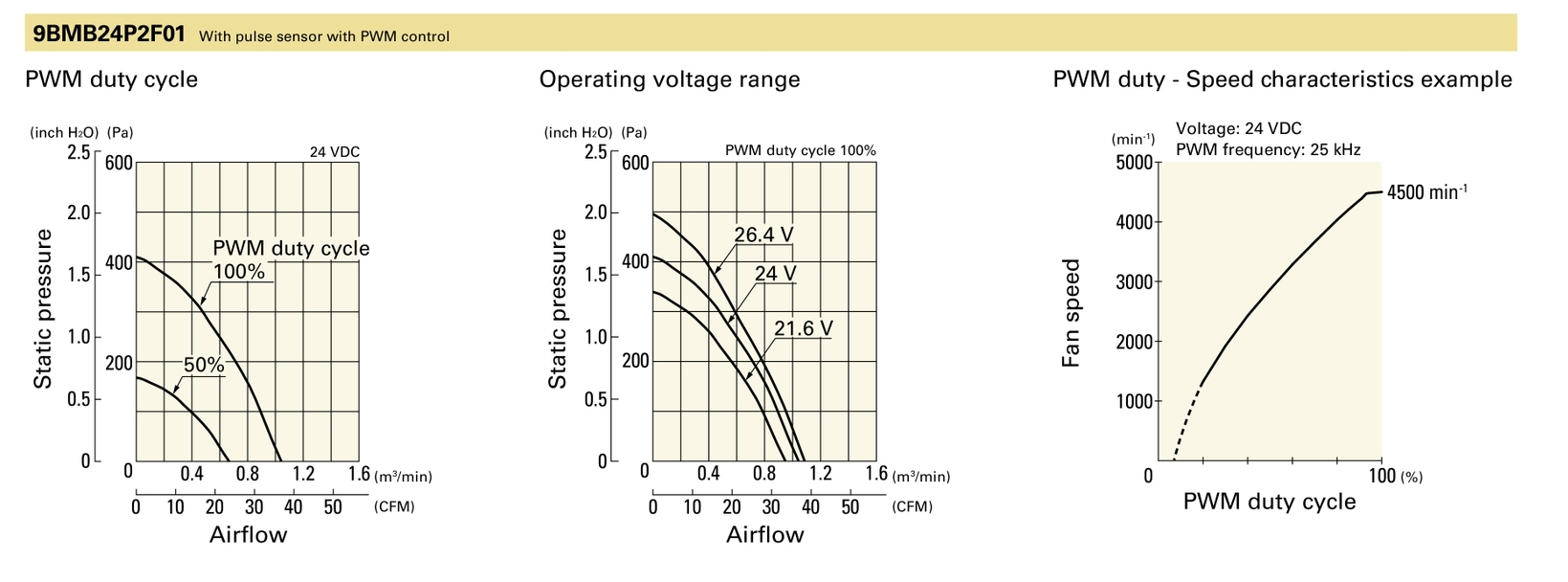 PQ curve for 9BMB24P2F01 air blower.png PQ curve for 9BMB24P2F01 air blower.png